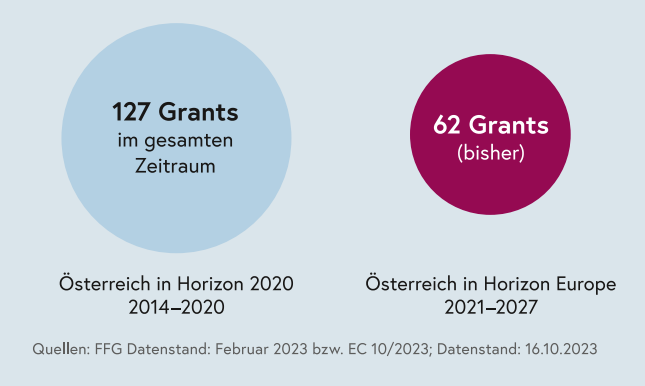 Universitätsbericht_Grafik2