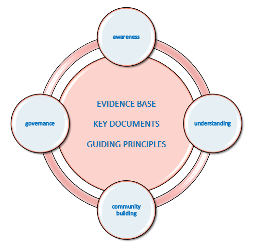 Grafik_3_Forschungssicherheit_englisch